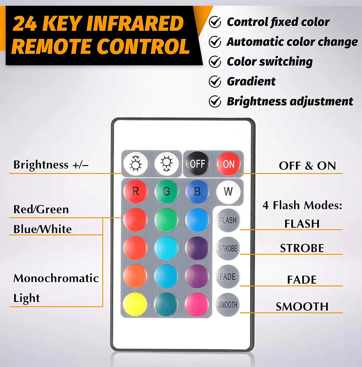 a remote control is labeled in a diagram
