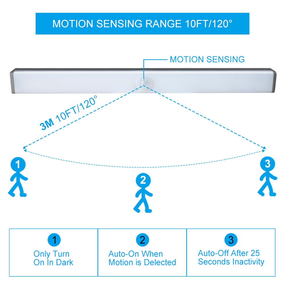 Plutus-Quinn LED Night Light Motion Sensor